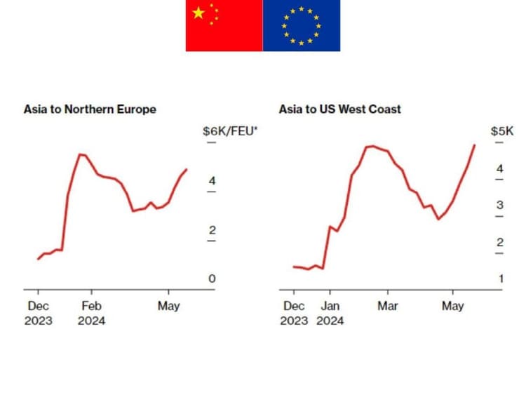 Increase in sea, rail and air freight prices from China - May 2024.